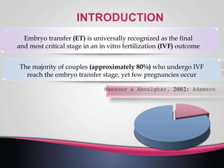 Embryo transfer (ET) is universally recognized as the final
and most critical stage in an in vitro fertilization (IVF) outcome
Neithardt et al., 2The majority of couples (approximately 80%) who undergo IVF
reach the embryo transfer stage, yet few pregnancies occur
Mansour & Aboulghar, 2002; Adamson
 