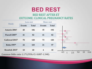 TotalEventsTotalEvents
1923518640Amarin 20041
82418241Purcell 20072
1207312078Gaikwad 20133
972110322Botta 19974
1842010Rezabek 20155
-0.5 1 2.5 5.0 10 14.4
Common Odds ratio 1.171(95% CI: 0.887-1.548)
 