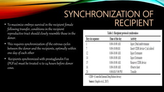 SYNCHRONIZATION OF
RECIPIENT
• To maximize embryo survival in the recipient female
following transfer, conditions in the recipient
reproductive tract should closely resemble those in the
donor.
• This requires synchronization of the estrous cycles
between the donor and the recipients, optimally within
one day of each other
• Recipients synchronized with prostaglandin F2α
(PGF2α) must be treated 12 to 24 hours before donor
cows.
 