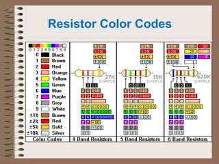 Resistor Color Codes 
 