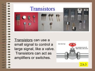 Transistors can use a 
small signal to control a 
large signal, like a valve. 
Transistors can act as 
amplifiers or switches. 
2.b.3 
 