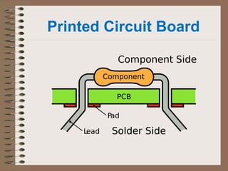 Printed Circuit Board 
 
