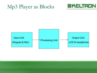 Mp3 Player as Blocks Input Unit (Keypad & Mic) Processing Unit Output Unit LCD & headphone 