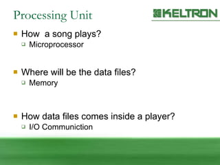 Processing Unit How  a song plays? Microprocessor Where will be the data files? Memory How data files comes inside a player? I/O Communiction  