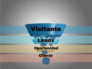 Visitante
Leads
Oportunidad
Cliente
 