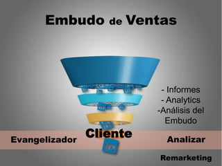Embudo de Ventas
Cliente Analizar
Remarketing
Evangelizador
- Informes
- Analytics
-Análisis del
Embudo
 