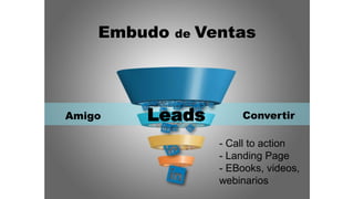 Leads ConvertirAmigo
- Call to action
- Landing Page
- EBooks, videos,
webinarios
Embudo de Ventas
 