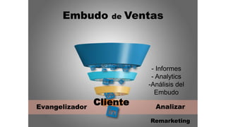 Embudo de Ventas
Cliente Analizar
Remarketing
Evangelizador
- Informes
- Analytics
-Análisis del
Embudo
 