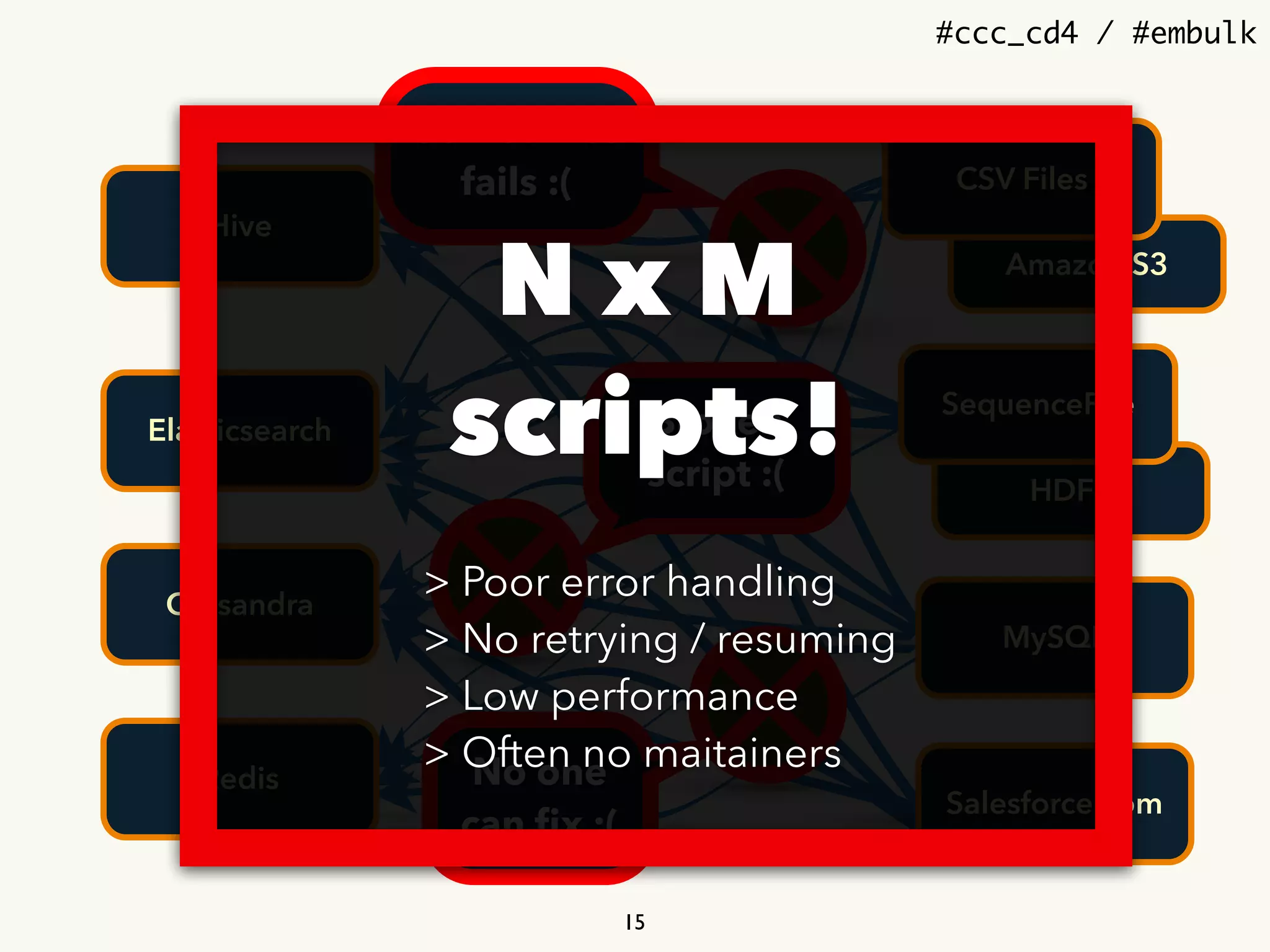 #ccc_cd4 / #embulk
HDFS
MySQL
Amazon S3
CSV Files
SequenceFile
Salesforce.com
Elasticsearch
Cassandra
Hive
Redis
Broken
script :(
Sometimes
fails :(
No one
can ﬁx :(
N x M 
scripts!
> Poor error handling
> No retrying / resuming
> Low performance
> Often no maitainers
15
 