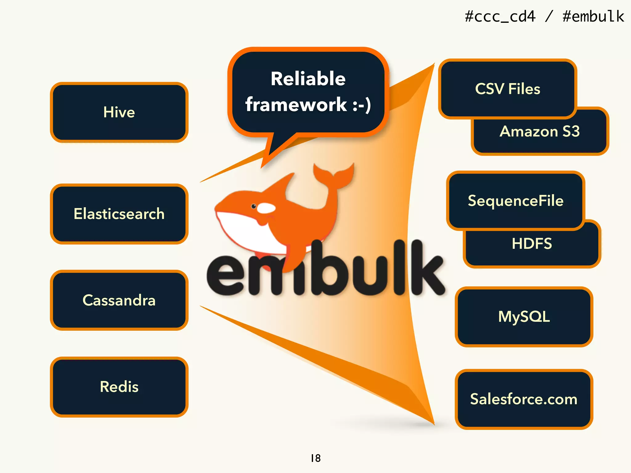 #ccc_cd4 / #embulk
HDFS
MySQL
Amazon S3
CSV Files
SequenceFile
Salesforce.com
Elasticsearch
Cassandra
Hive
Redis
Reliable
framework :-)
18
 