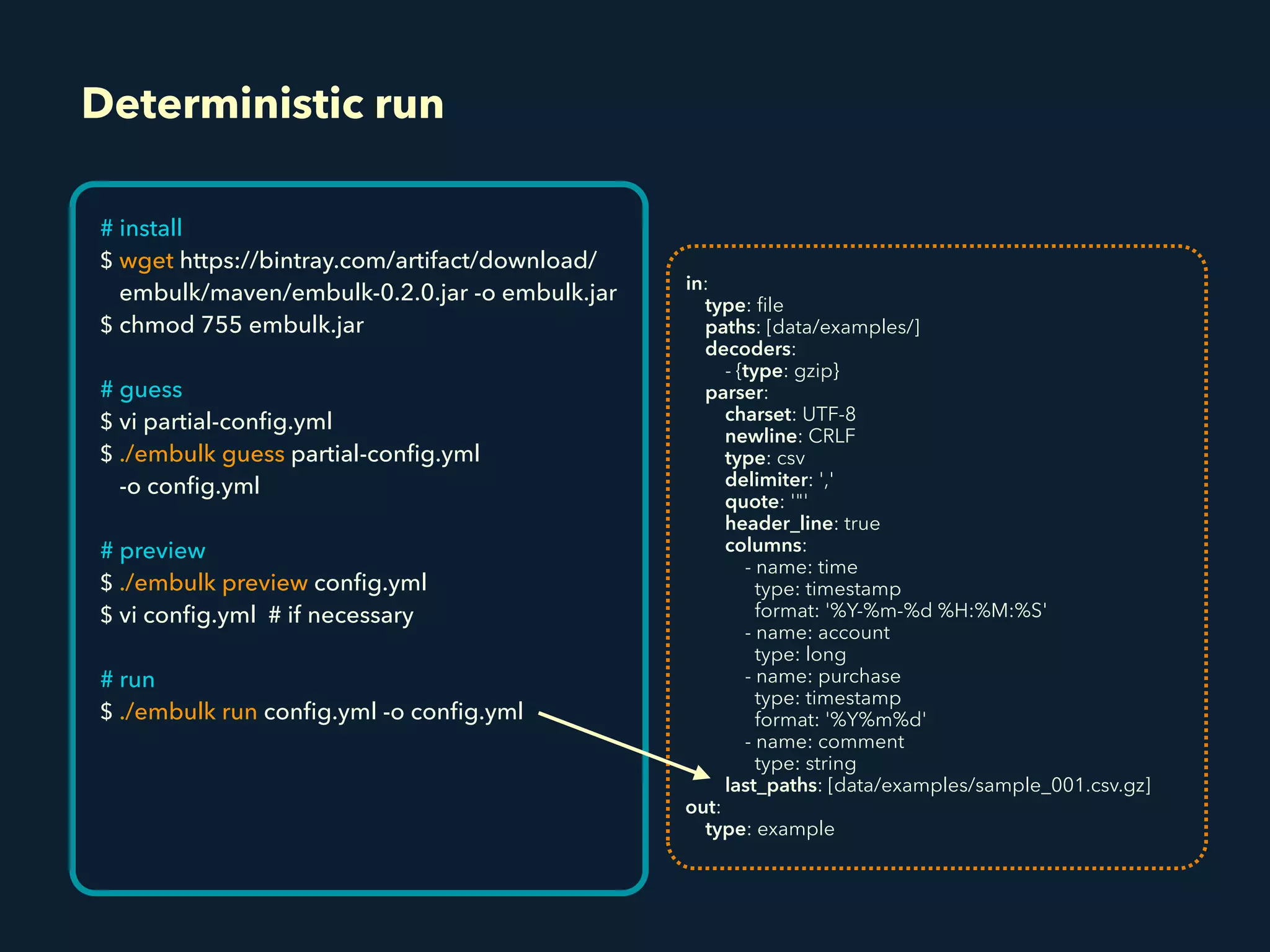 # install
$ wget https://bintray.com/artifact/download/
embulk/maven/embulk-0.2.0.jar -o embulk.jar
$ chmod 755 embulk.jar 
# guess
$ vi partial-conﬁg.yml
$ ./embulk guess partial-conﬁg.yml 
-o conﬁg.yml 
# preview
$ ./embulk preview conﬁg.yml
$ vi conﬁg.yml # if necessary
# run
$ ./embulk run conﬁg.yml -o conﬁg.yml
in:
type: ﬁle
paths: [data/examples/]
decoders:
- {type: gzip}
parser:
charset: UTF-8
newline: CRLF
type: csv
delimiter: ','
quote: '"'
header_line: true
columns:
- name: time 
type: timestamp 
format: '%Y-%m-%d %H:%M:%S'
- name: account 
type: long
- name: purchase 
type: timestamp 
format: '%Y%m%d'
- name: comment 
type: string
last_paths: [data/examples/sample_001.csv.gz]
out: 
type: example
Deterministic run
 