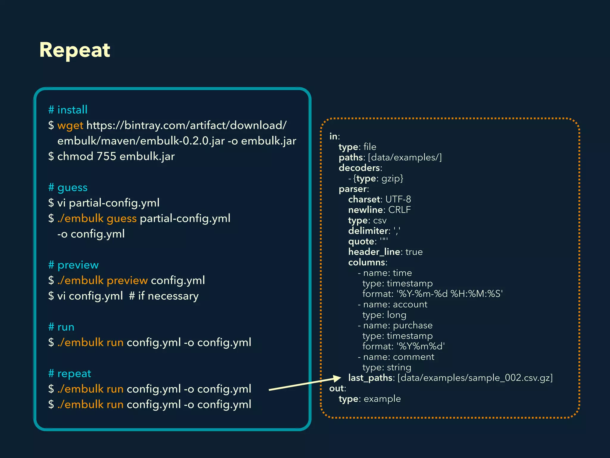 in:
type: ﬁle
paths: [data/examples/]
decoders:
- {type: gzip}
parser:
charset: UTF-8
newline: CRLF
type: csv
delimiter: ','
quote: '"'
header_line: true
columns:
- name: time 
type: timestamp 
format: '%Y-%m-%d %H:%M:%S'
- name: account 
type: long
- name: purchase 
type: timestamp 
format: '%Y%m%d'
- name: comment 
type: string
last_paths: [data/examples/sample_002.csv.gz]
out: 
type: example
Repeat
# install
$ wget https://bintray.com/artifact/download/
embulk/maven/embulk-0.2.0.jar -o embulk.jar
$ chmod 755 embulk.jar 
# guess
$ vi partial-conﬁg.yml
$ ./embulk guess partial-conﬁg.yml 
-o conﬁg.yml 
# preview
$ ./embulk preview conﬁg.yml
$ vi conﬁg.yml # if necessary
# run
$ ./embulk run conﬁg.yml -o conﬁg.yml
# repeat
$ ./embulk run conﬁg.yml -o conﬁg.yml
$ ./embulk run conﬁg.yml -o conﬁg.yml
 