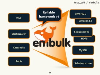 #ccc_cd4 / #embulk
HDFS
MySQL
Amazon S3
CSV Files
SequenceFile
Salesforce.com
Elasticsearch
Cassandra
Hive
Redis
Reliable
framework :-)
18
 