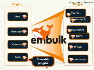 #ccc_cd4 / #embulk
HDFS
MySQL
Amazon S3
CSV Files
SequenceFile
Salesforce.com
Elasticsearch
Cassandra
Hive
Redis
PluginsPlugins
Reusable
plugins
19
 