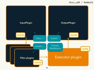 #ccc_cd4 / #embulk
InputPlugin OutputPlugin
Executor plugin
Filter plugin
Filter plugin
Filter plugins
records
Threads,
MapReduce
records
convert, &hellip;
input, &hellip; output.
24
records
conﬁg
 