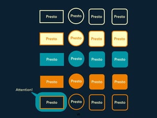 Attention!
Presto Presto Presto Presto
Presto Presto Presto Presto
Presto Presto Presto Presto
Presto Presto Presto Presto
Presto Presto Presto Presto
68
 