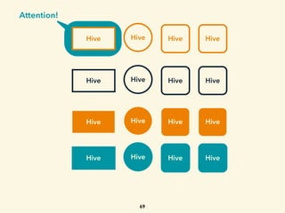 Attention!
Hive Hive Hive Hive
Hive Hive Hive Hive
Hive Hive Hive Hive
Hive Hive Hive Hive
69
 