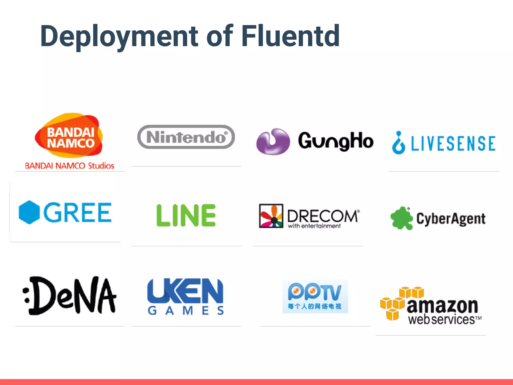 Deployment of Fluentd 