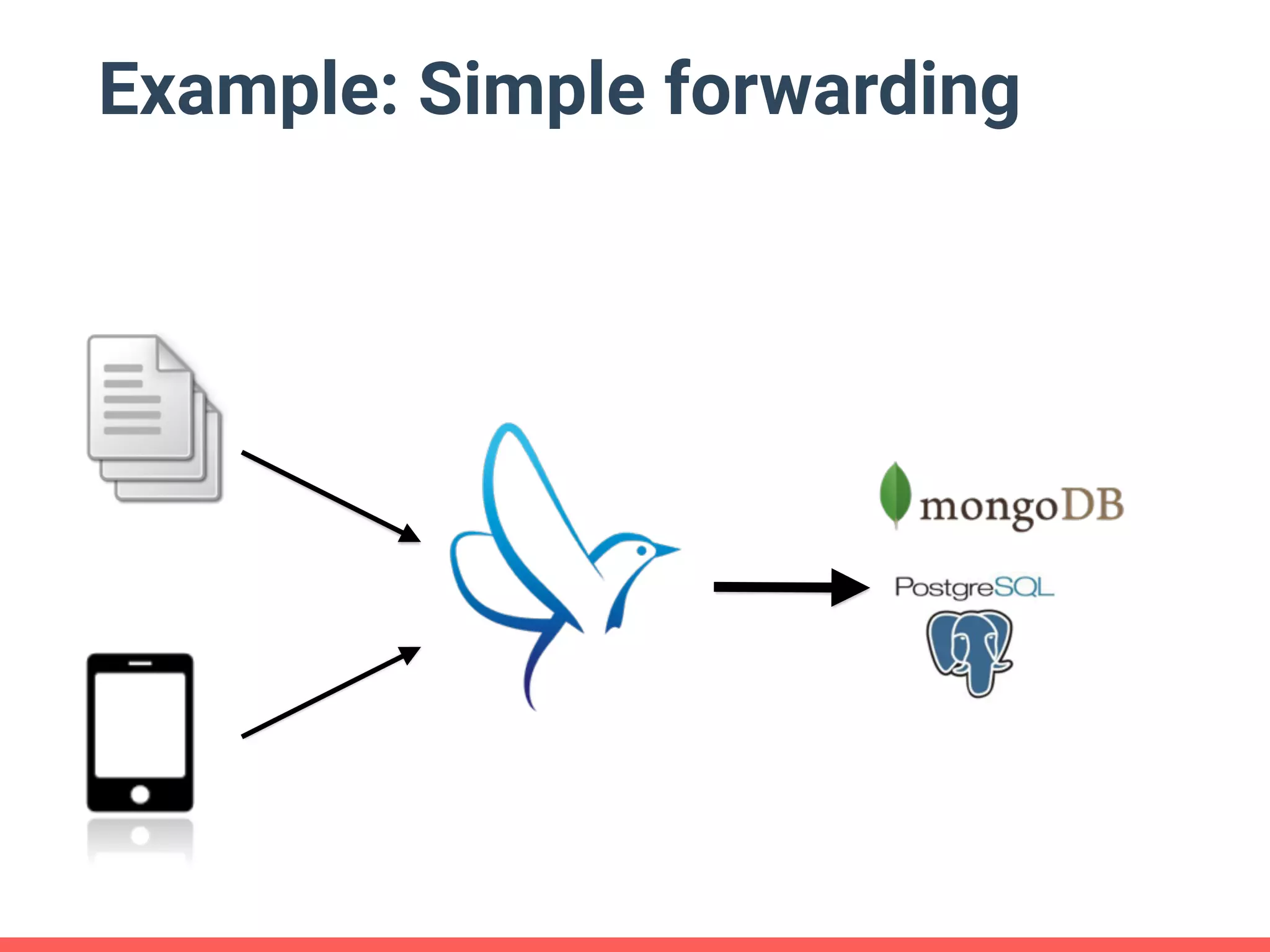 Example: Simple forwarding 