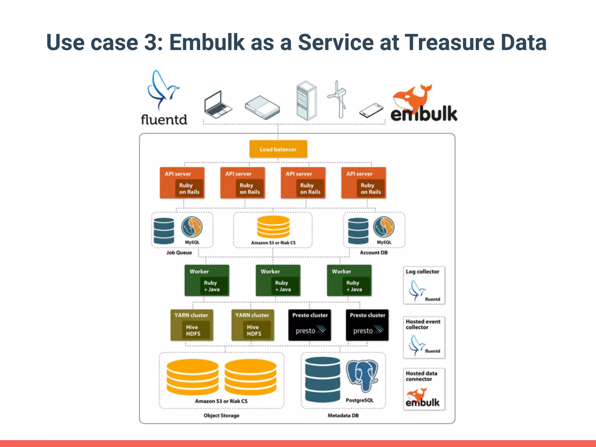 Use case 3: Embulk as a Service at Treasure Data 