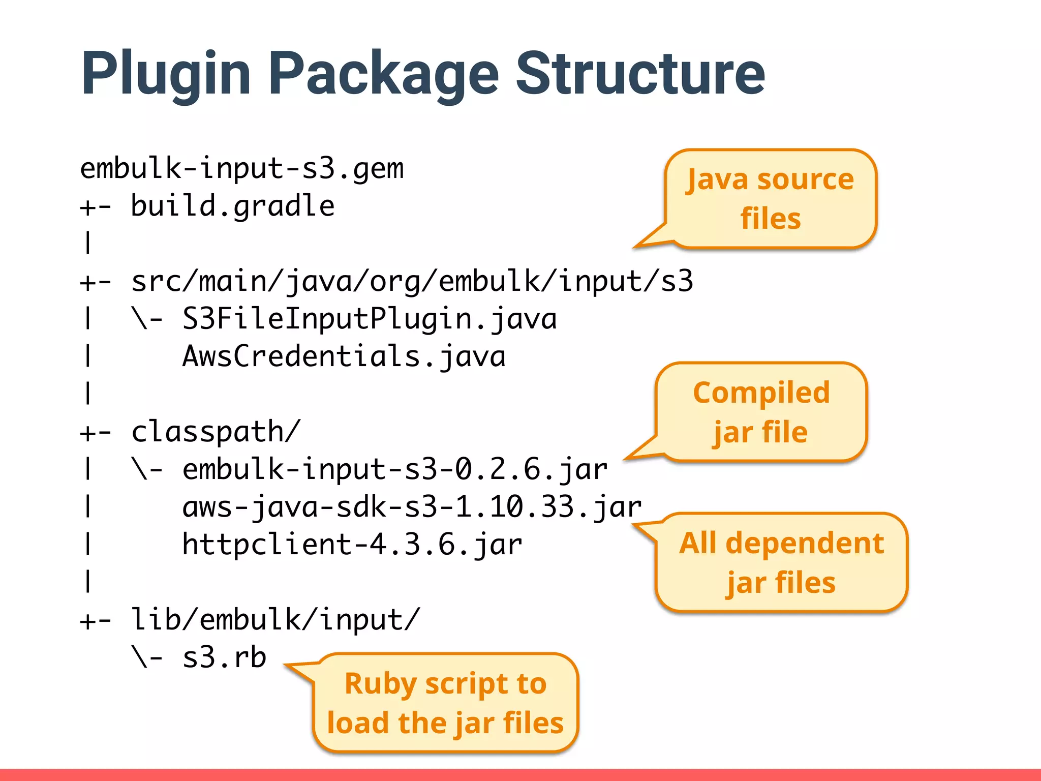 Plugin Package Structure embulk-input-s3.gem +- build.gradle | +- src/main/java/org/embulk/input/s3 | - S3FileInputPlugin.java | AwsCredentials.java | +- classpath/ | - embulk-input-s3-0.2.6.jar | aws-java-sdk-s3-1.10.33.jar | httpclient-4.3.6.jar | +- lib/embulk/input/ - s3.rb Java source ﬁles Compiled jar ﬁle All dependent  jar ﬁles Ruby script to  load the jar ﬁles 