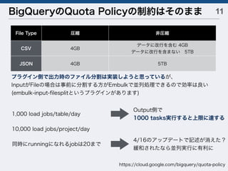 11BigQueryのQuota Policyの制約はそのまま
File Type 圧縮 非圧縮
CSV 4GB
データに改行を含む 4GB
データに改行を含まない 5TB
JSON 4GB 5TB
https://cloud.google.com/bigquery/quota-policy
1,000 load jobs/table/day
10,000 load jobs/project/day
プラグイン側で出力時のファイル分割は実装しようと思っているが、
InputがFileの場合は事前に分割する方がEmbulkで並列処理できるので効率は良い
(embulk-input-ﬁlesplitというプラグインがあります)
同時にrunningになれるjobは20まで
Output側で
1000 tasks実行すると上限に達する
4/16のアップデートで記述が消えた？
緩和されたなら並列実行に有利に
 