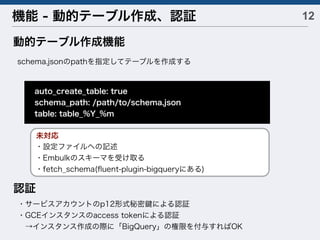 12機能 - 動的テーブル作成、認証
auto_create_table: true
schema_path: /path/to/schema.json
table: table_%Y_%m
動的テーブル作成機能
・設定ファイルへの記述
・Embulkのスキーマを受け取る
・fetch_schema(ﬂuent-plugin-bigqueryにある)
認証
・サービスアカウントのp12形式秘密 による認証
・GCEインスタンスのaccess tokenによる認証
 →インスタンス作成の際に「BigQuery」の権限を付与すればOK
schema.jsonのpathを指定してテーブルを作成する
未対応
 