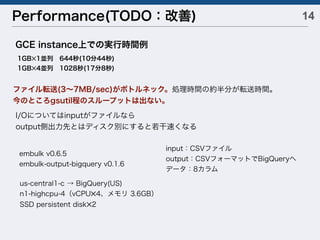 14Performance(TODO：改善)
GCE instance上での実行時間例
ファイル転送(3∼7MB/sec)がボトルネック。処理時間の約半分が転送時間。
今のところgsutil程のスループットは出ない。
us-central1-c → BigQuery(US)
n1-highcpu-4（vCPU✕4、メモリ 3.6GB）
SSD persistent disk✕2
I/Oについてはinputがファイルなら
output側出力先とはディスク別にすると若干速くなる
embulk v0.6.5
embulk-output-bigquery v0.1.6
input：CSVファイル
output：CSVフォーマットでBigQueryへ
データ：8カラム
1GB✕1並列 644秒(10分44秒)
1GB✕4並列 1028秒(17分8秒)
 