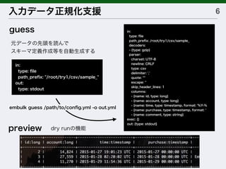 in:
type: ﬁle
path_preﬁx: "/root/try1/csv/sample_"
out:
type: stdout
6入力データ正規化支援
guess
preview
in:
type: ﬁle
path_preﬁx: /root/try1/csv/sample_
decoders:
- {type: gzip}
parser:
charset: UTF-8
newline: CRLF
type: csv
delimiter: ','
quote: '"'
escape: ''
skip_header_lines: 1
columns:
- {name: id, type: long}
- {name: account, type: long}
- {name: time, type: timestamp, format: '%Y-%
- {name: purchase, type: timestamp, format:
- {name: comment, type: string}
exec: {}
out: {type: stdout}
元データの先頭を読んで
スキーマ定義作成等を自動生成する
embulk guess /path/to/conﬁg.yml -o out.yml
dry runの機能
 