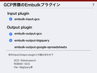 7GCP界隈のEmbulkプラグイン
embulk-input-gcs
embulk-output-gcs
embulk-output-bigquery
Input plugin
Output plugin
他のInput/Output pluginとの組み合わせで
GCS→Elasticsearch
RDBMS→GCS
File→BigQuery等
embulk-output-google-spreadsheets
 