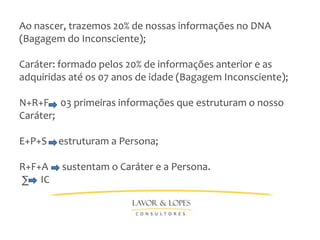 Ao nascer, trazemos 20% de nossas informações no DNA
(Bagagem do Inconsciente);

Caráter: formado pelos 20% de informações anterior e as
adquiridas até os 07 anos de idade (Bagagem Inconsciente);

N+R+F 03 primeiras informações que estruturam o nosso
Caráter;

E+P+S   estruturam a Persona;

R+F+A    sustentam o Caráter e a Persona.
∑ IC
 