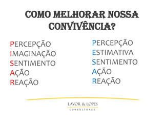 COMO MELHORAR NOSSA
       CONVIVÊNCIA?
PERCEPÇÃO     PERCEPÇÃO
IMAGINAÇÃO    ESTIMATIVA
SENTIMENTO    SENTIMENTO
AÇÃO          AÇÃO
REAÇÃO        REAÇÃO
 