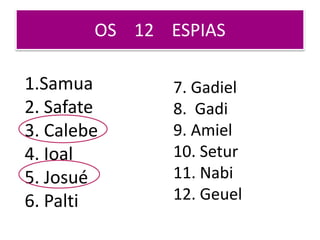 1.Samua
2. Safate
3. Calebe
4. Ioal
5. Josué
6. Palti
7. Gadiel
8. Gadi
9. Amiel
10. Setur
11. Nabi
12. Geuel
OS 12 ESPIAS
 