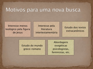 Interesse menos         Interesse pela
                                                Estudo dos textos
teológico pela figura        literatura
                                                 extracanônicos
      de Jesus          intertestamentária



                                       Abordagens
             Estudo do mundo           exegéticas
              greco-romano            psicologistas,
                                     feministas, etc.
 