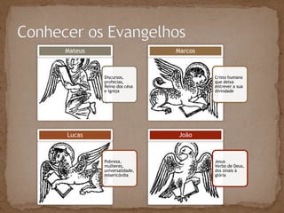 Mateus                     Marcos



         Discursos,                 Cristo humano
         profecias,                 que deixa
         Reino dos céus             entrever a sua
         e Igreja                   divindade




Lucas                      João



         Pobreza,                   Jesus
         mulheres,                  Verbo de Deus,
         universalidade,            dos sinais à
         misericórdia               glória
 
