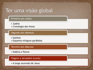 Primeiro ano (João)

• Judeia
• Cronologia das festas

Segundo ano (Mateus)

• Galileia
• Esquema milagres-parábolas

Terceiro ano (Marcos)

• Sidônia e Pereia

Viagens a Jerusalém (Lucas)

• A longa ascensão de Jesus
 
