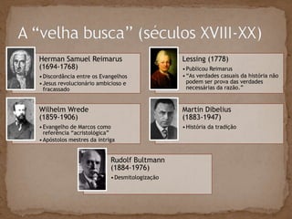 Herman Samuel Reimarus                           Lessing (1778)
(1694-1768)                                      • Publicou Reimarus
• Discordância entre os Evangelhos               • “As verdades casuais da história não
• Jesus revolucionário ambicioso e                 podem ser prova das verdades
  fracassado                                       necessárias da razão.”


Wilhelm Wrede                                    Martin Dibelius
(1859-1906)                                      (1883-1947)
• Evangelho de Marcos como                       • História da tradição
  referência “acristológica”
• Apóstolos mestres da intriga


                            Rudolf Bultmann
                            (1884-1976)
                            • Desmitologização
 