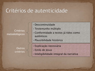 •Descontinuidade
                  •Testemunho múltiplo
     Critérios
                  •Conformidade a textos já tidos como
metodológicos
                   autênticos
                  •Plausibilidade histórica

                  •Explicação necessária
       Outros
                  •Estilo de Jesus
      critérios
                  •Inteligibilidade integral da narrativa
 