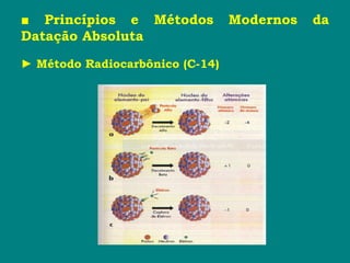 ■ Princípios e Métodos Modernos da
Datação Absoluta
► Método Radiocarbônico (C-14)
 