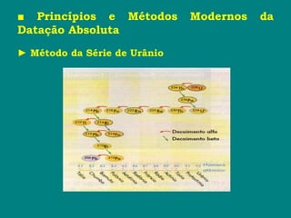 ■ Princípios e Métodos Modernos da
Datação Absoluta
► Método da Série de Urânio
 