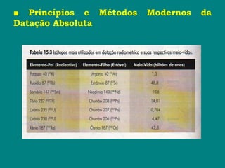■ Princípios e Métodos Modernos da
Datação Absoluta
 