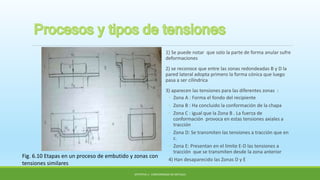 1) Se puede notar que solo la parte de forma anular sufre
deformaciones
2) se reconoce que entre las zonas redondeadas B y D la
pared lateral adopta primero la forma cónica que luego
pasa a ser cilíndrica
3) aparecen las tensiones para las diferentes zonas :
◦ Zona A : Forma el fondo del recipiente
◦ Zona B : Ha concluido la conformación de la chapa
◦ Zona C : igual que la Zona B . La fuerza de
conformación provoca en estas tensiones axiales a
tracción
◦ Zona D: Se transmiten las tensiones a tracción que en
c.
◦ Zona E: Presentan en el limite E-D las tensiones a
tracción que se transmiten desde la zona anterior
4) Han desaparecido las Zonas D y E
OPTATIVA 1: CONFORMADO DE METALES
Fig. 6.10 Etapas en un proceso de embutido y zonas con
tensiones similares
 