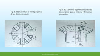 OPTATIVA 1: CONFORMADO DE METALES
Fig. 6.11 División de la zona periférica
de un disco a embutir.
Fig. 6.12 Elemento diferencial del borde
de una pieza que se embute y tensiones
que actúan
 