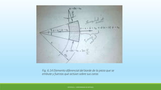 OPTATIVA 1: CONFORMADO DE METALES
Fig. 6.14 Elemento diferencial del borde de la pieza que se
embute y fuerzas que actúan sobre sus caras
 