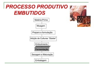 PROCESSO PRODUTIVO
  EMBUTIDOS
           Matéria-Prima

             Moagem


         Preparo e formulação

       Adição de Culturas “Starter”

            Embutimento

            Fermentação

        Secagem e Maturação

            Embalagem
 