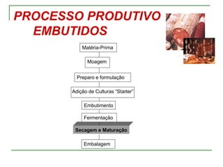 PROCESSO PRODUTIVO
  EMBUTIDOS
           Matéria-Prima

             Moagem


         Preparo e formulação

       Adição de Culturas “Starter”

            Embutimento

            Fermentação

        Secagem e Maturação

            Embalagem
 