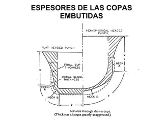 ESPESORES DE LAS COPAS EMBUTIDAS 