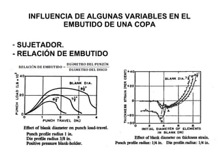 INFLUENCIA DE ALGUNAS VARIABLES EN EL EMBUTIDO DE UNA COPA SUJETADOR. - RELACIÓN DE EMBUTIDO 