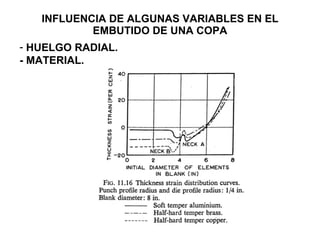 INFLUENCIA DE ALGUNAS VARIABLES EN EL EMBUTIDO DE UNA COPA HUELGO RADIAL. - MATERIAL. 