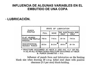INFLUENCIA DE ALGUNAS VARIABLES EN EL EMBUTIDO DE UNA COPA LUBRICACIÓN. 